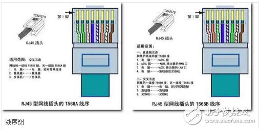 rj45網口是什么，rj45網口詳解