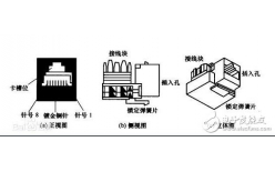 RJ45網口，RJ45母座水晶頭工作原理